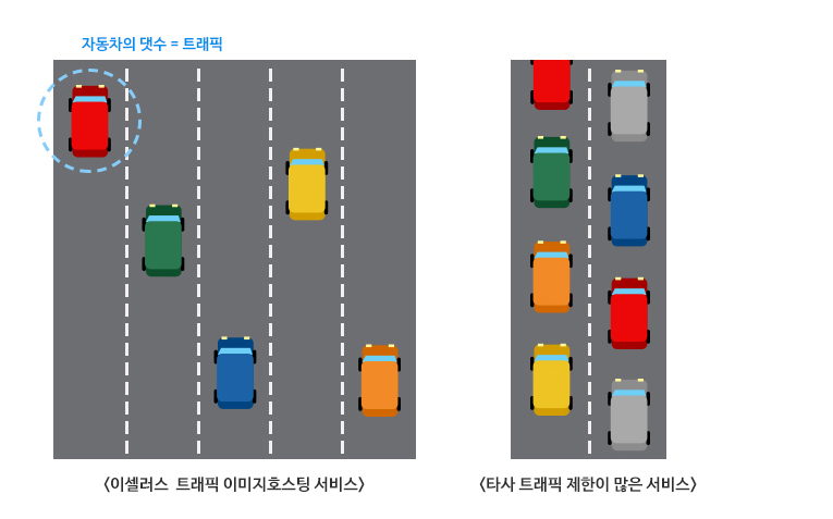 Ʈ (ۿ뷮)